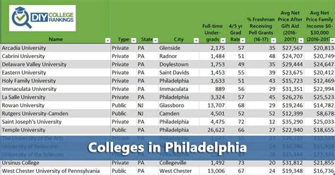 is philadelphia a state|list of colleges in philadelphia.